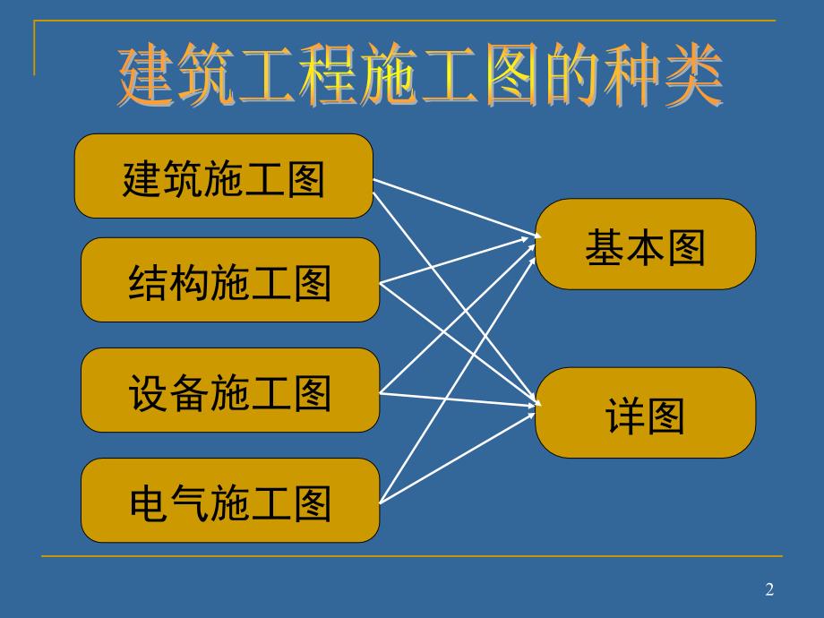 梁平法施工图识读1_第2页