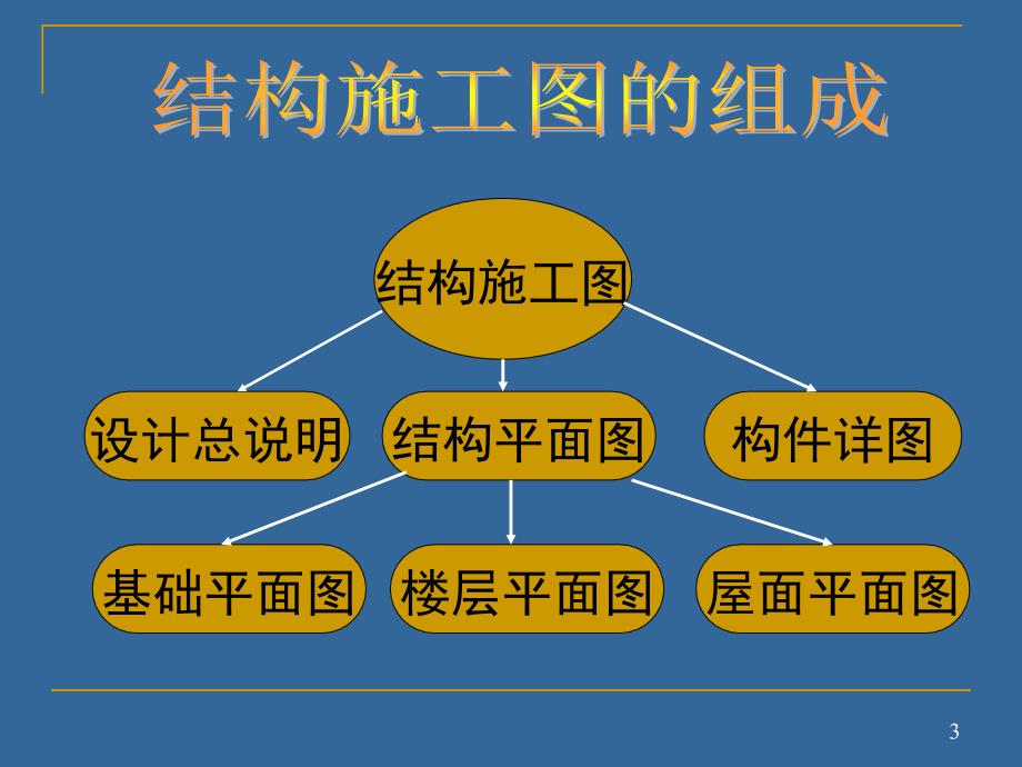 梁平法施工图识读1_第3页