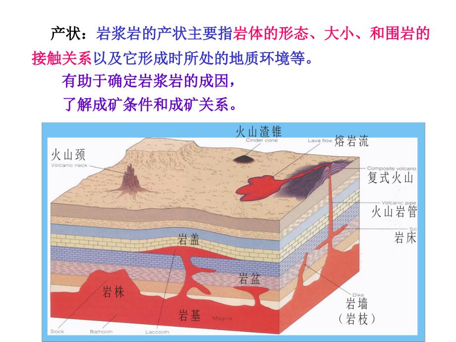 岩浆岩的和相_第2页