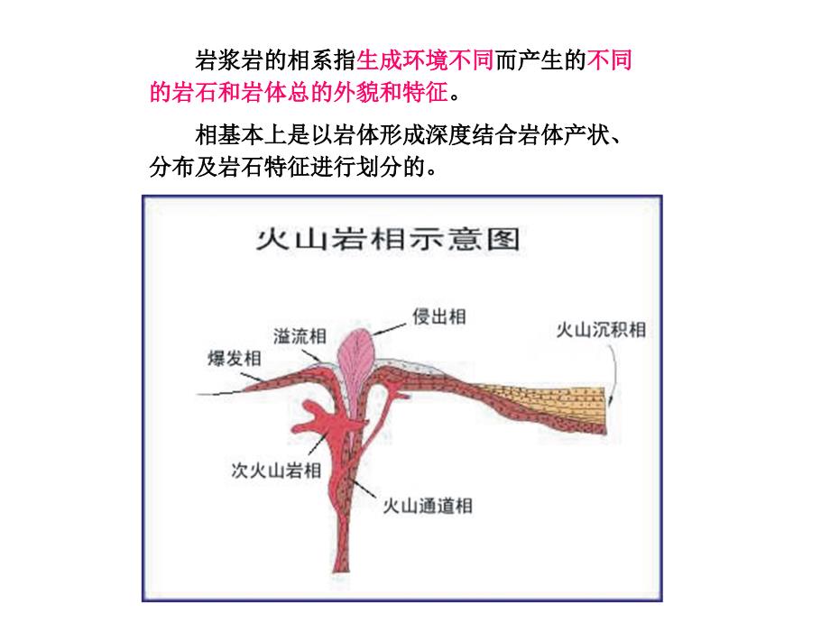 岩浆岩的和相_第3页