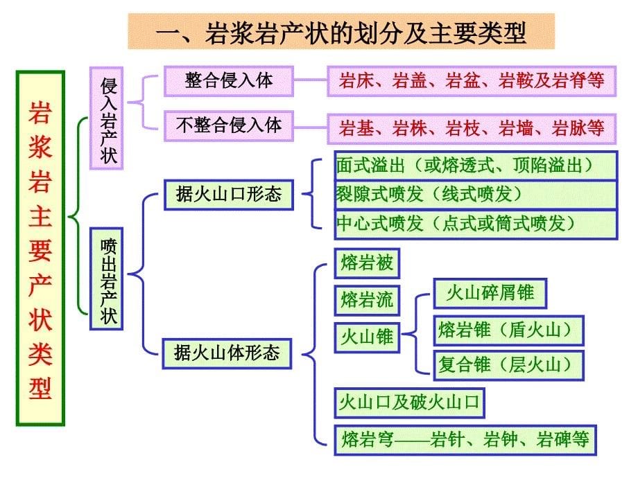 岩浆岩的和相_第5页