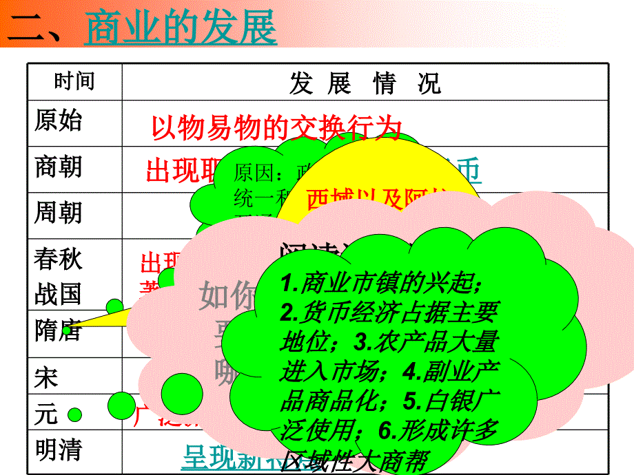 农耕时代的商业和城市.ppt_第4页