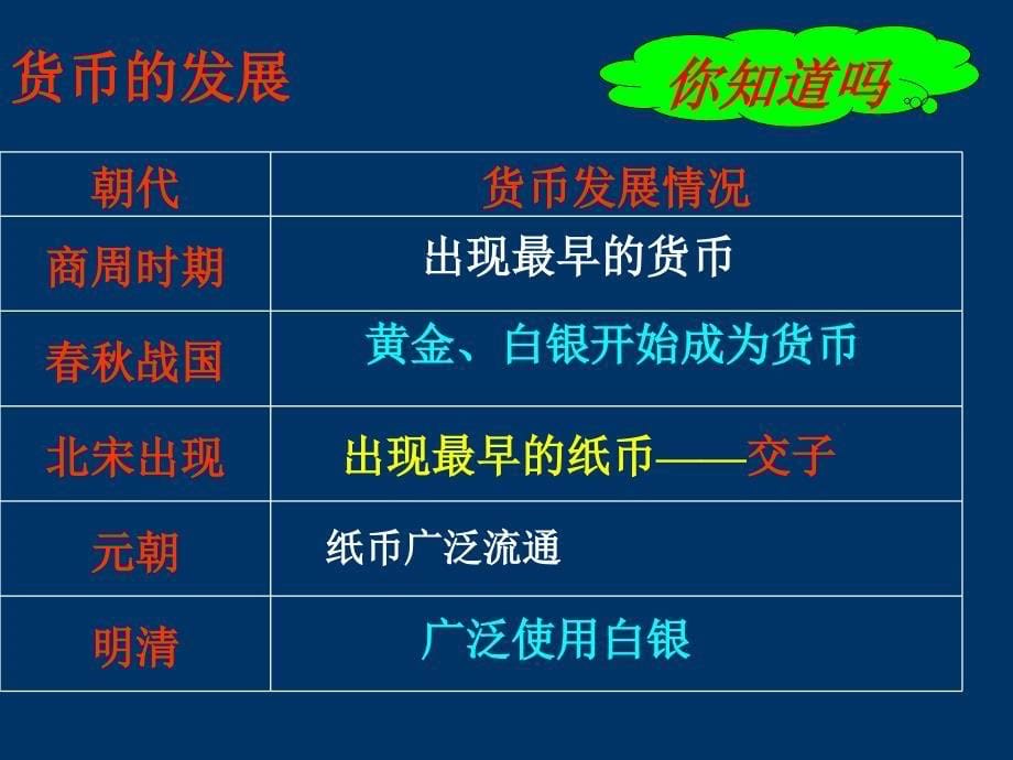 农耕时代的商业和城市.ppt_第5页