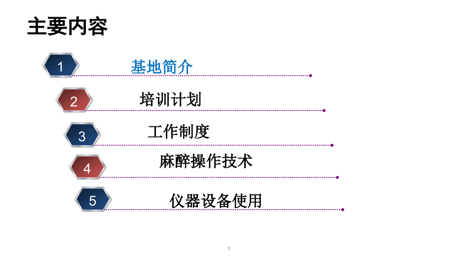 麻醉科住院医师规范化培训基地入科教育（PPT）_第2页