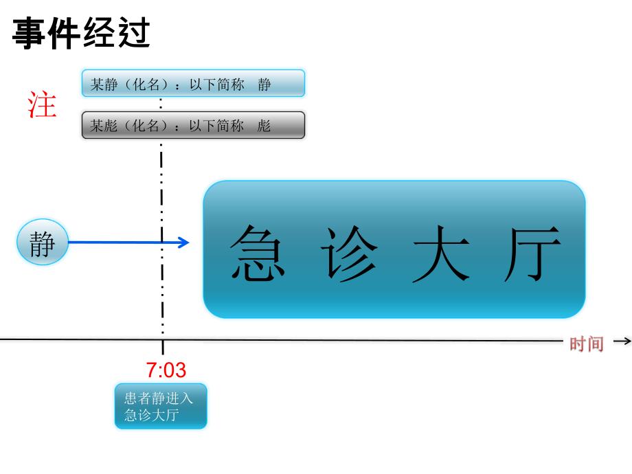 一例用药错误事件的根因分析及整改_第4页