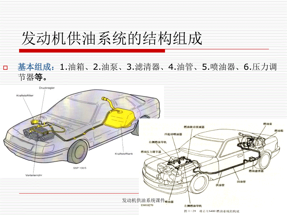 发动机供油系统课件_第3页