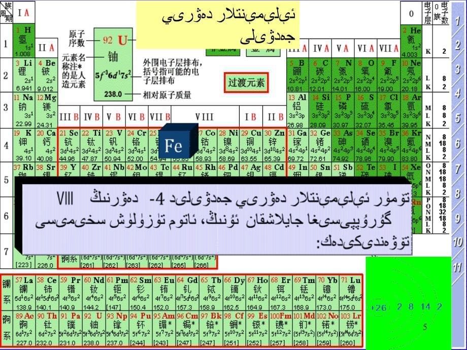 高中二年级化学下册第一课时课件_第5页