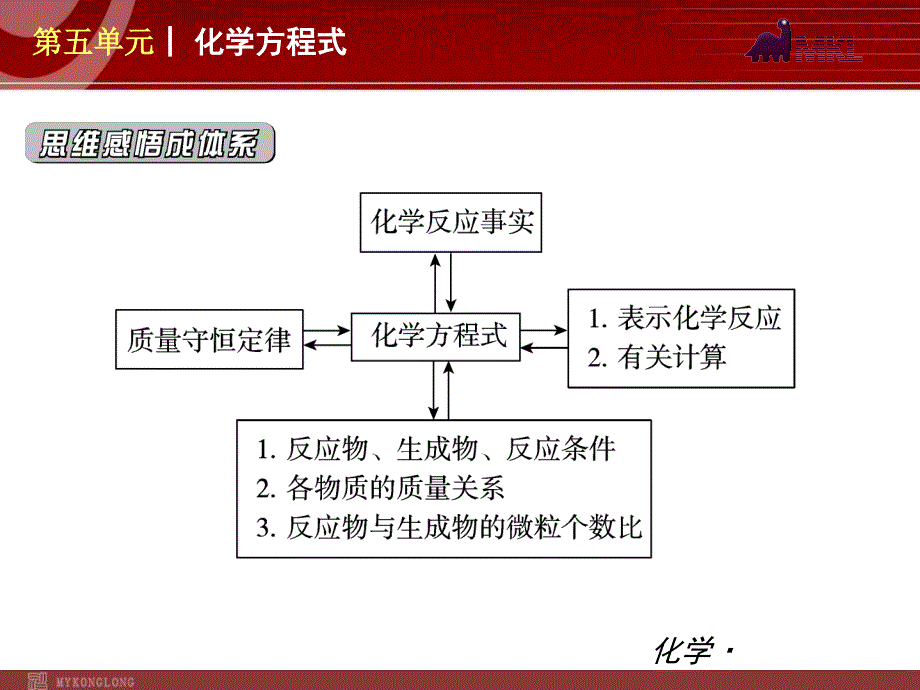 (新教材)人教版九年级化学第05单元化学方程式_第2页