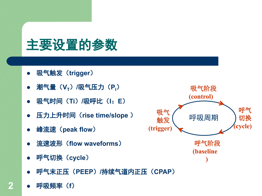 呼吸机参数的设置_第2页