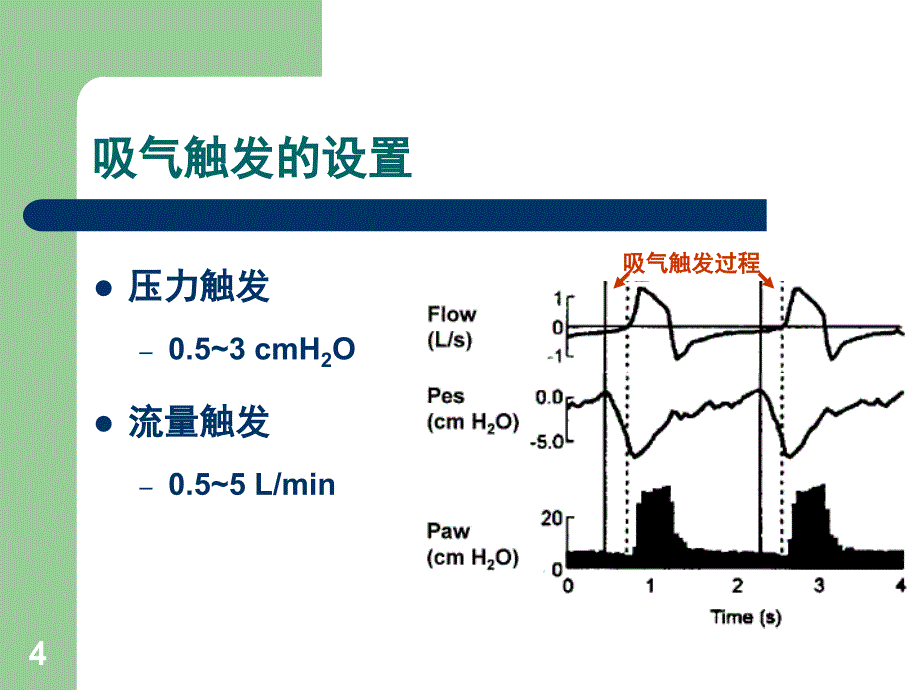 呼吸机参数的设置_第4页