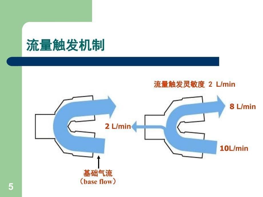 呼吸机参数的设置_第5页