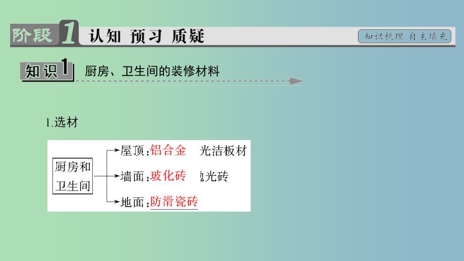 高中化学主题4认识生活中的材料课题3如何选择家居装修材料课件鲁科版.ppt_第3页