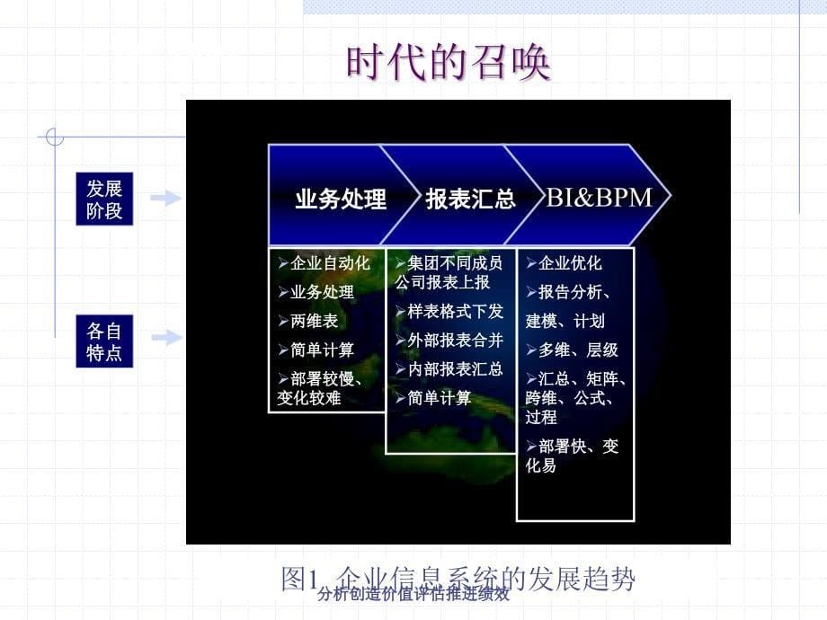 分析创造价值评估推进绩效课件_第5页