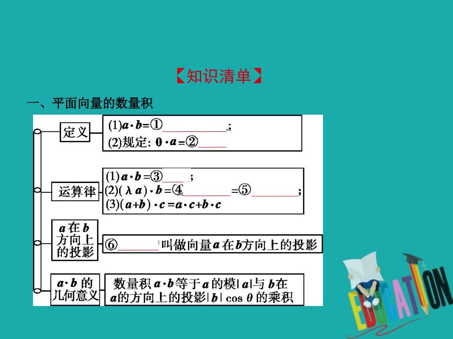 数学第五章 平面向量 5.2 平面向量的数量积_第2页