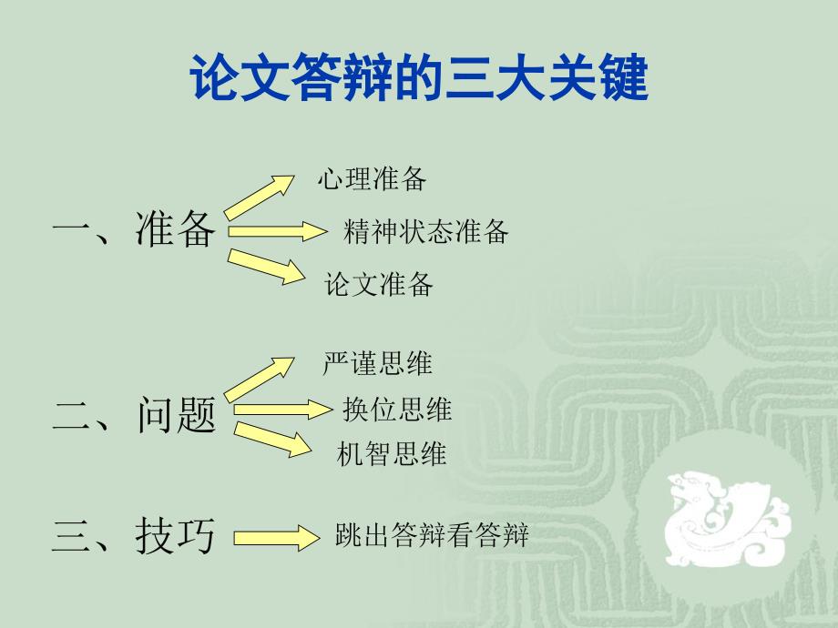 让我陪您走近答辩会_第3页