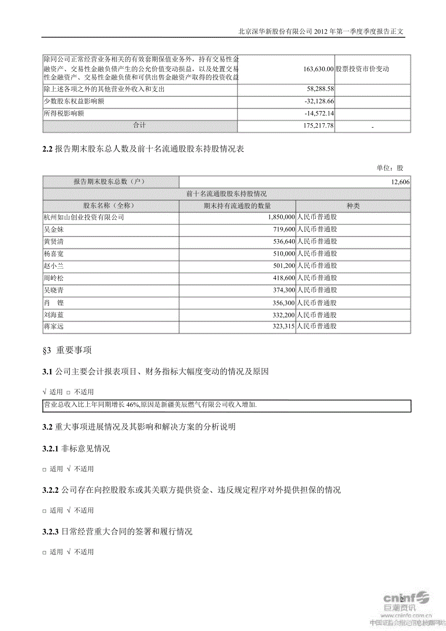 SST华新第一季度报告正文_第2页