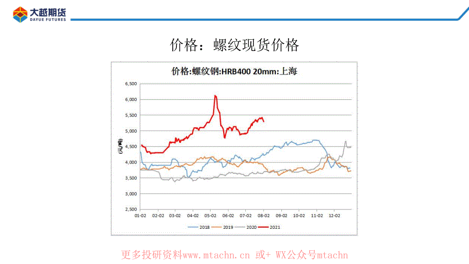 20210803-大越期货-螺卷早报_第4页