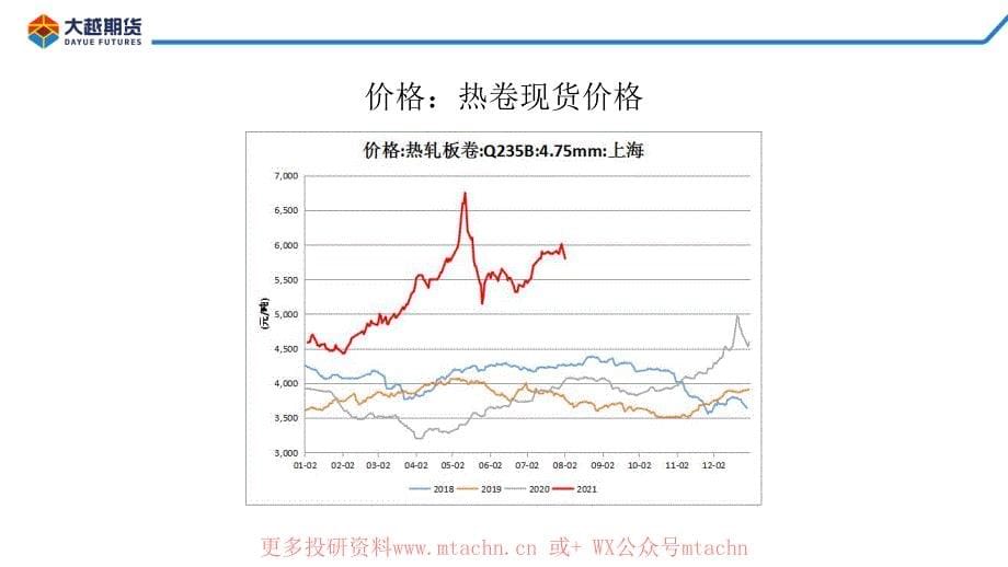 20210803-大越期货-螺卷早报_第5页