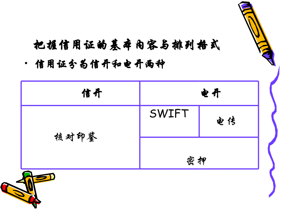 信用证审核课件_第2页