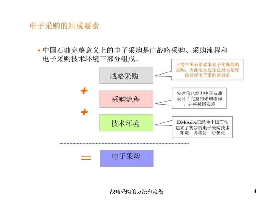 战略采购的方法和流程课件_第4页