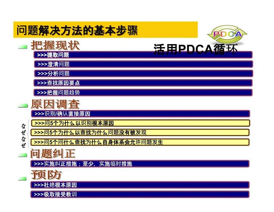 5W分析解决问题课件_第5页