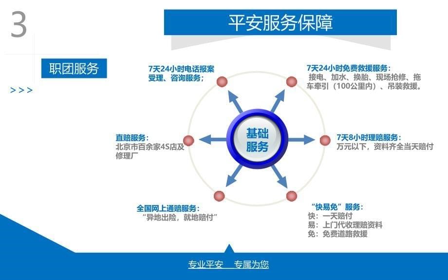 职团客户促销活动_第5页