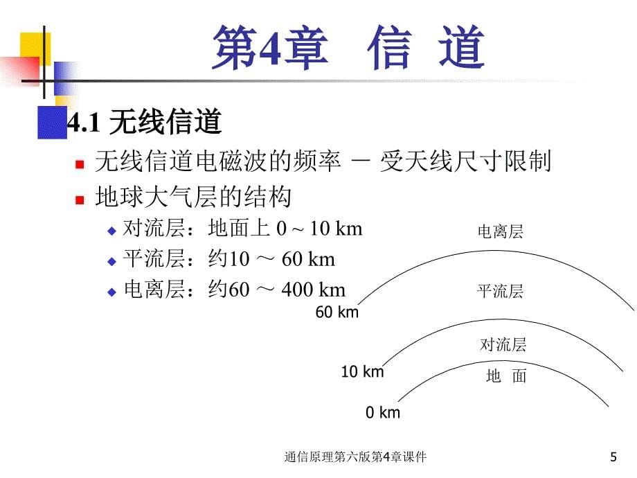 通信原理第六版第4章课件_第5页