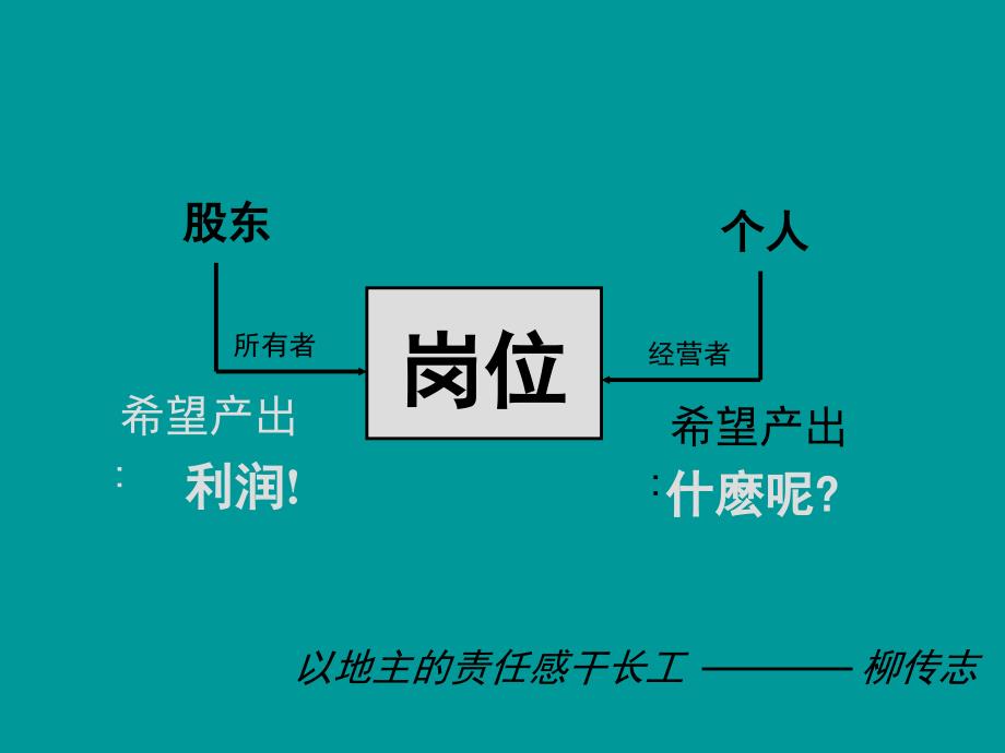 心智模式与企业管理.ppt_第4页