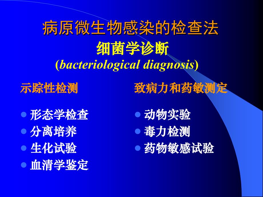 细菌检查与防治_第4页