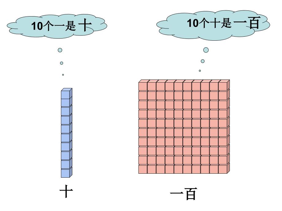 苏教版二下《数数和千以内数的认识》课件_第4页