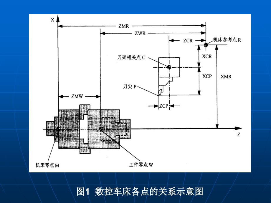 数控车削加工中级项目一3对刀_第4页