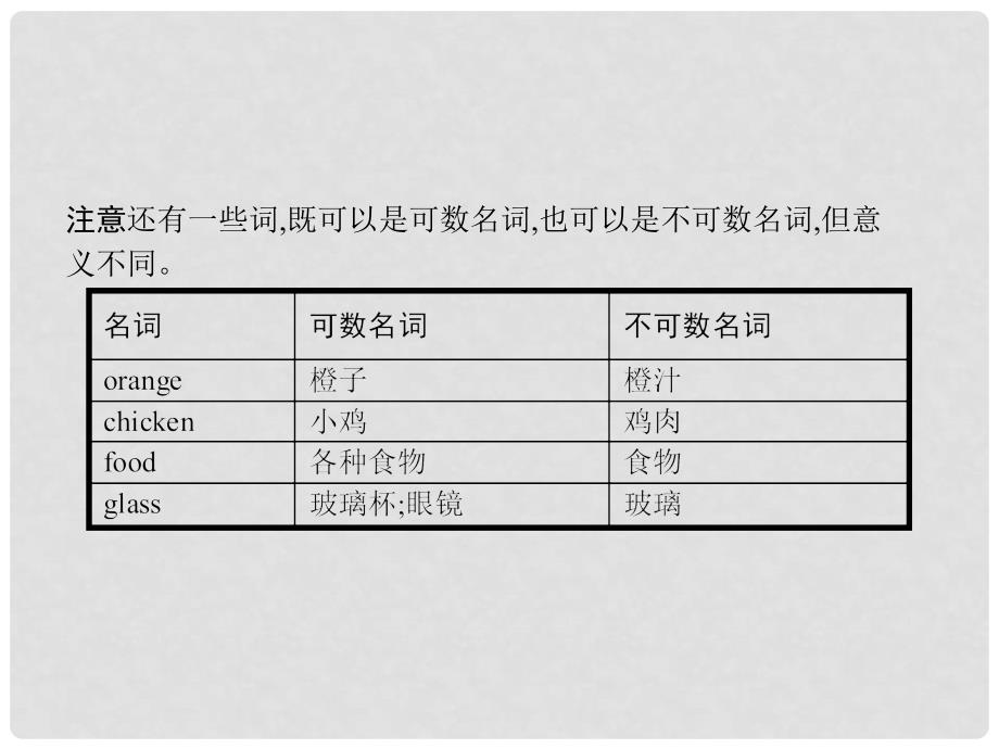 七年级英语上册 单元语法突破6课件 （新版）人教新目标版_第3页