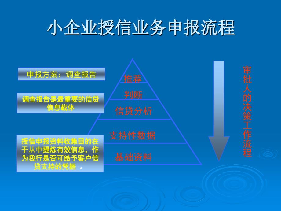 银行小企业金融中心授信流程讲解_第2页