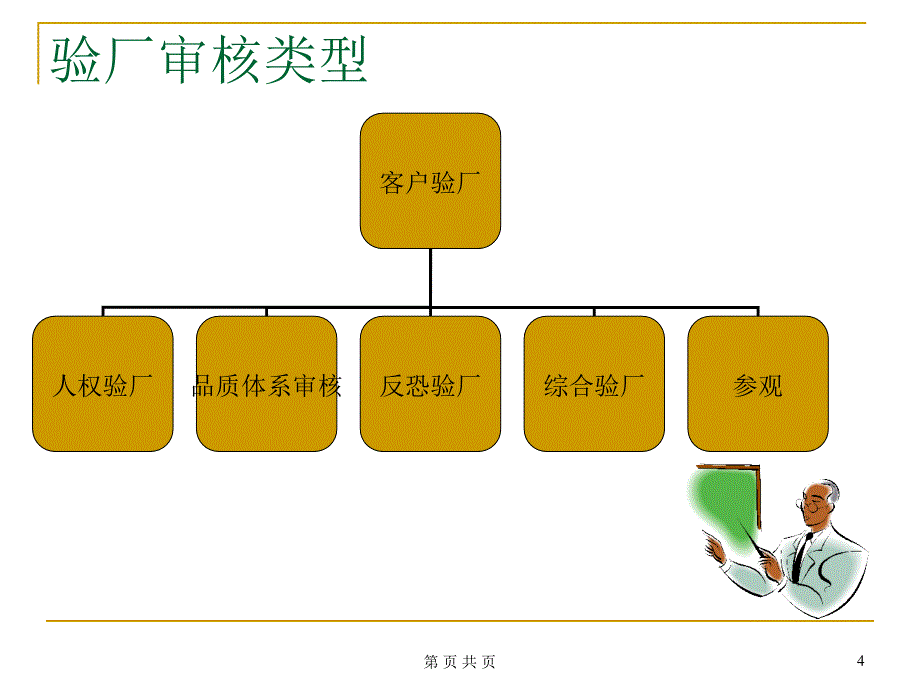 验厂培训教材PPT幻灯片.ppt_第4页