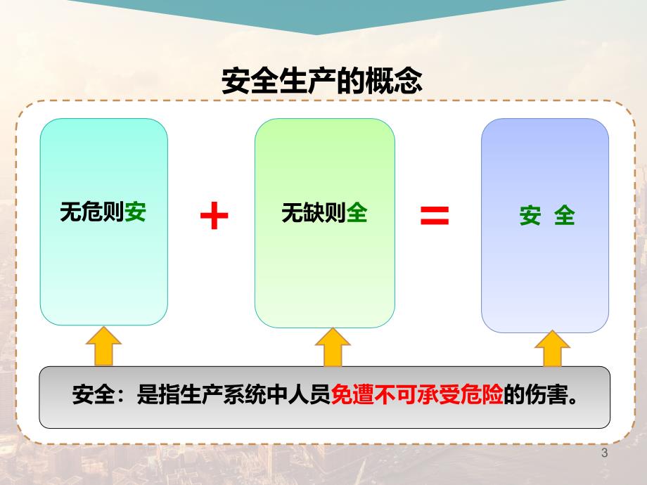 公司级新员工安全教育培训_第3页