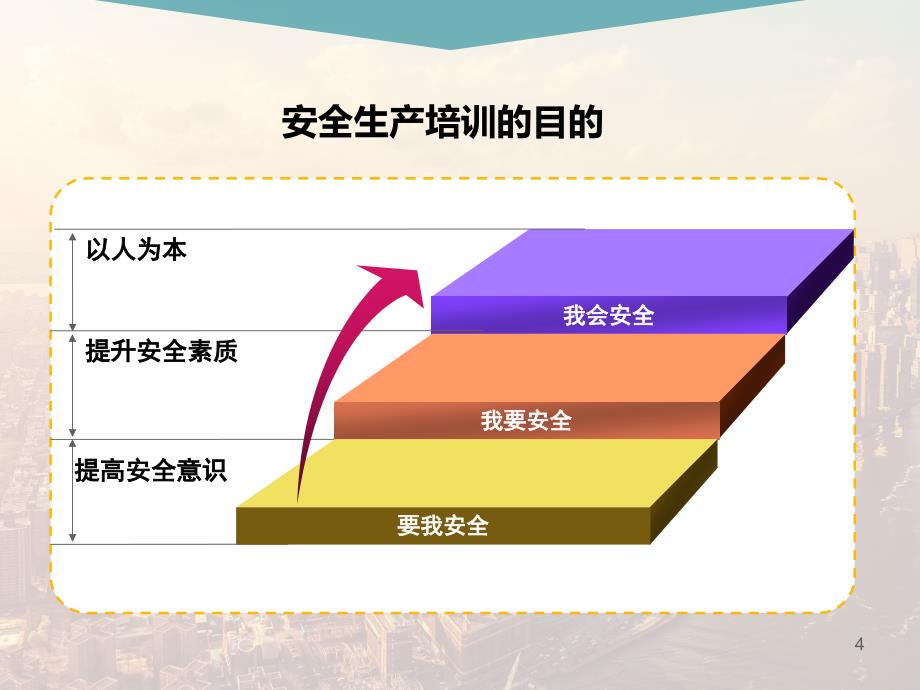 公司级新员工安全教育培训_第4页