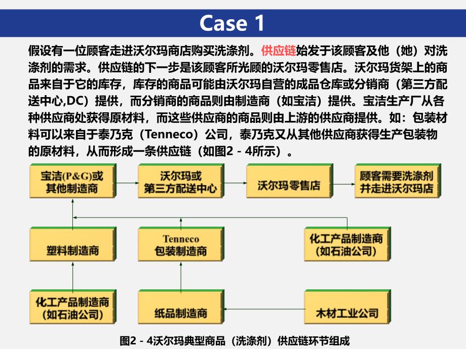 供应链管理战略与规划[共11页]_第3页