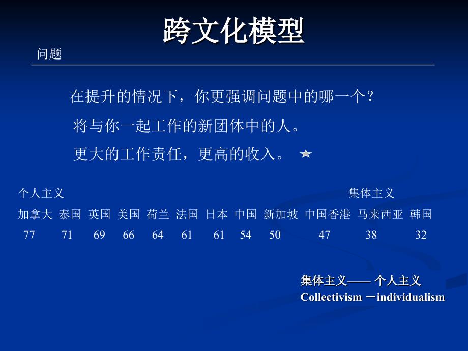 集体主义与个人主义.ppt_第3页