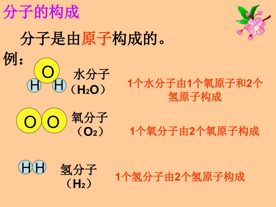 课题2分子和原子（第二课时）_第3页