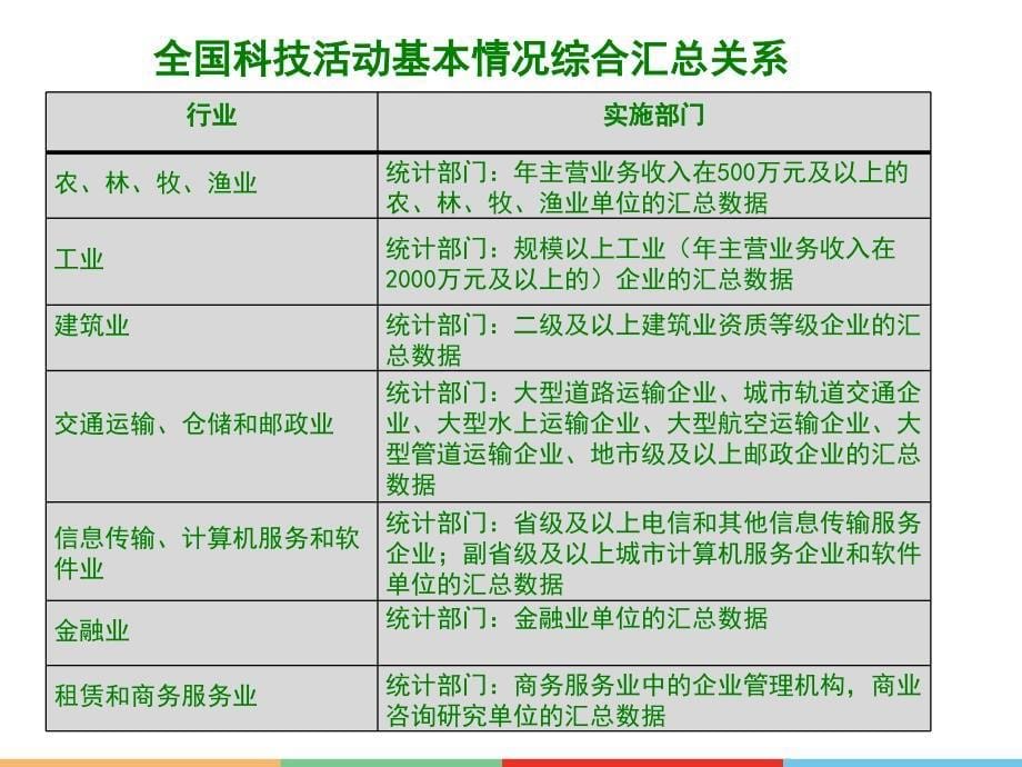 科学研究和技术服务业科技活动统计调查_第5页