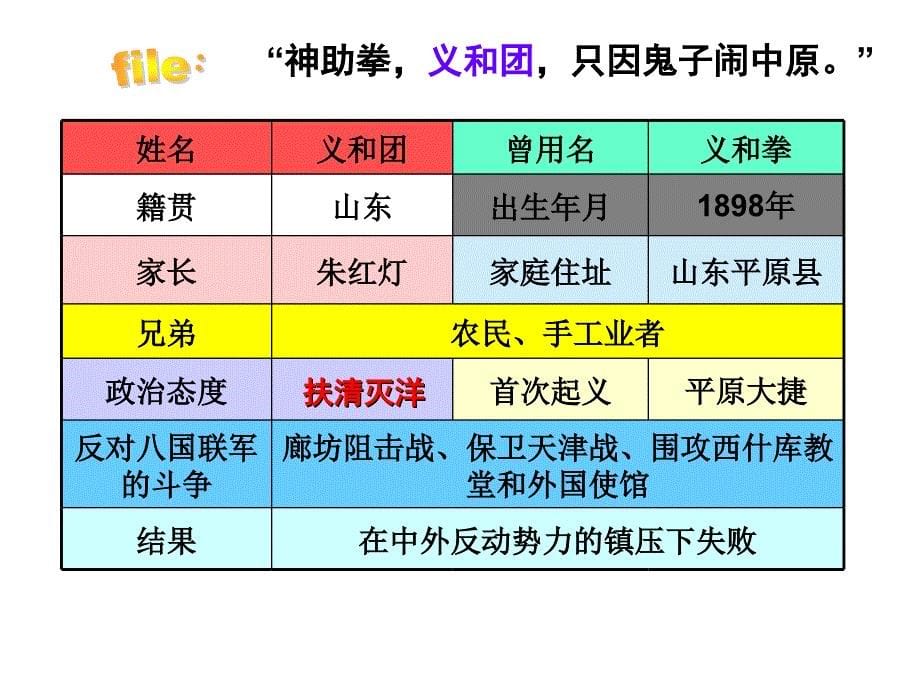 《八国联军侵华战争》课件_第5页