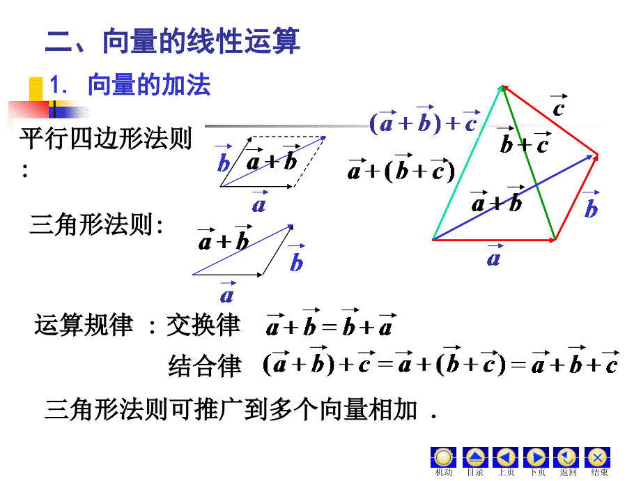 《向量的线性运算》PPT课件.ppt_第4页