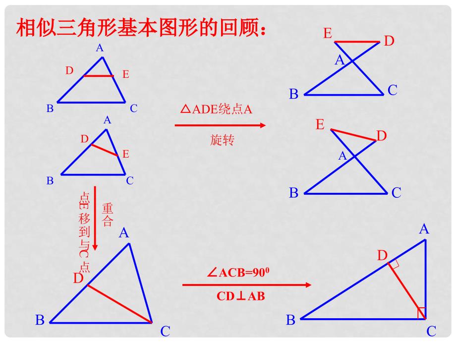 江苏省无锡市梅里中学八年级数学下册 第10章《图形的相似》（第2课时）复习课件 苏科版_第3页