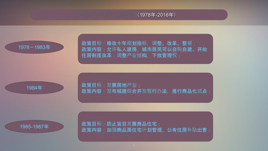 中国历年房地产调控政策(1978年-2016年)_第2页