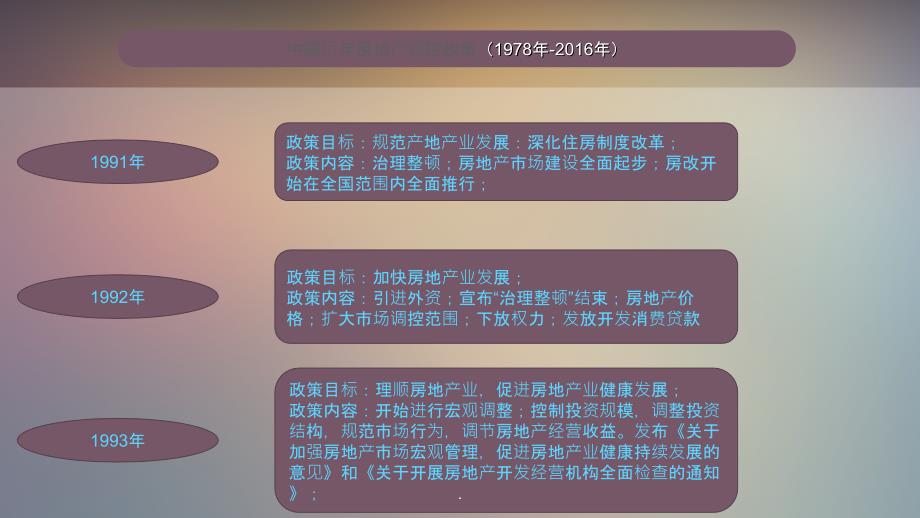 中国历年房地产调控政策(1978年-2016年)_第4页