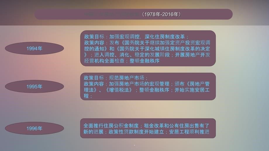 中国历年房地产调控政策(1978年-2016年)_第5页