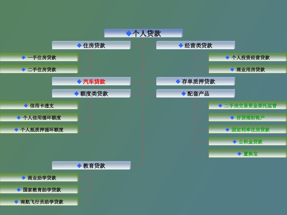 银行信贷基础_第4页