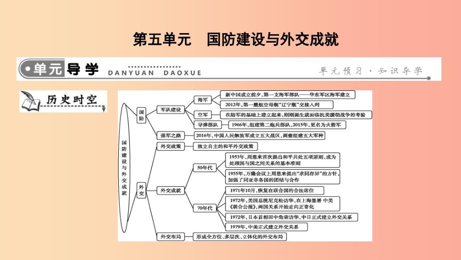 2019年春八年级历史下册 第五单元 国防建设与外交成就导学课件 新人教版.ppt_第1页