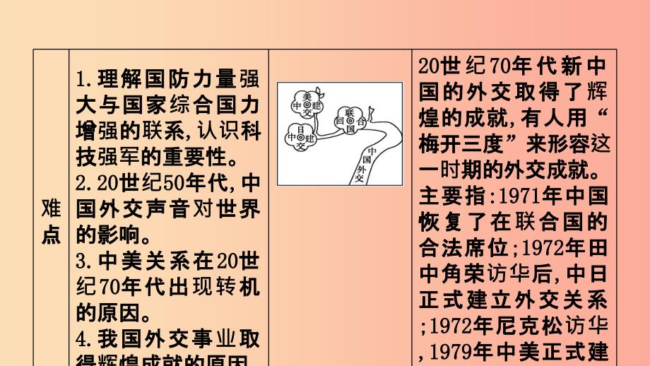 2019年春八年级历史下册 第五单元 国防建设与外交成就导学课件 新人教版.ppt_第3页