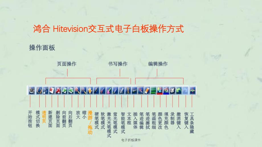 电子折板课件_第4页